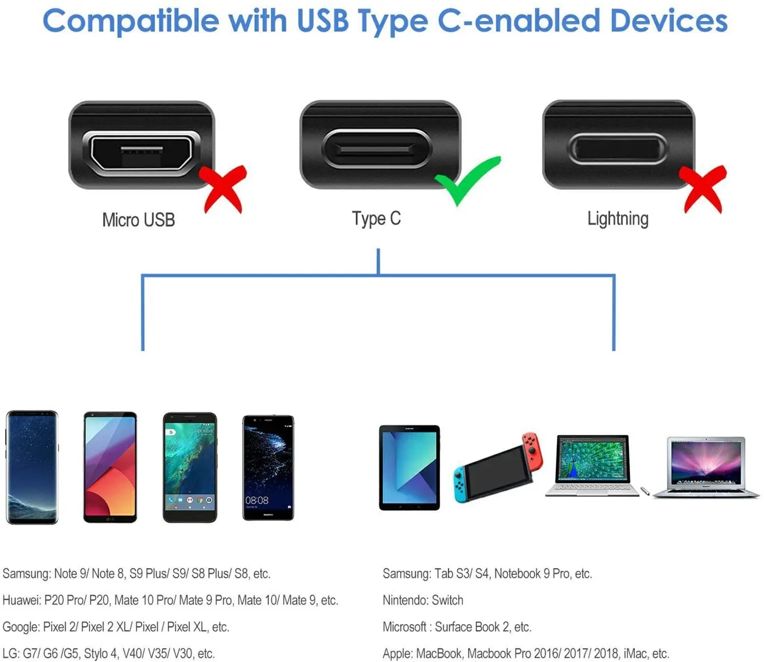 USB3.2 10Gbps Cable USB Type A To USB C 3.1/3.2 Gen2 Cable Data Transfer USB C SSD Hard Disk Cable 3A 60W QC 3.0 Fast Charging