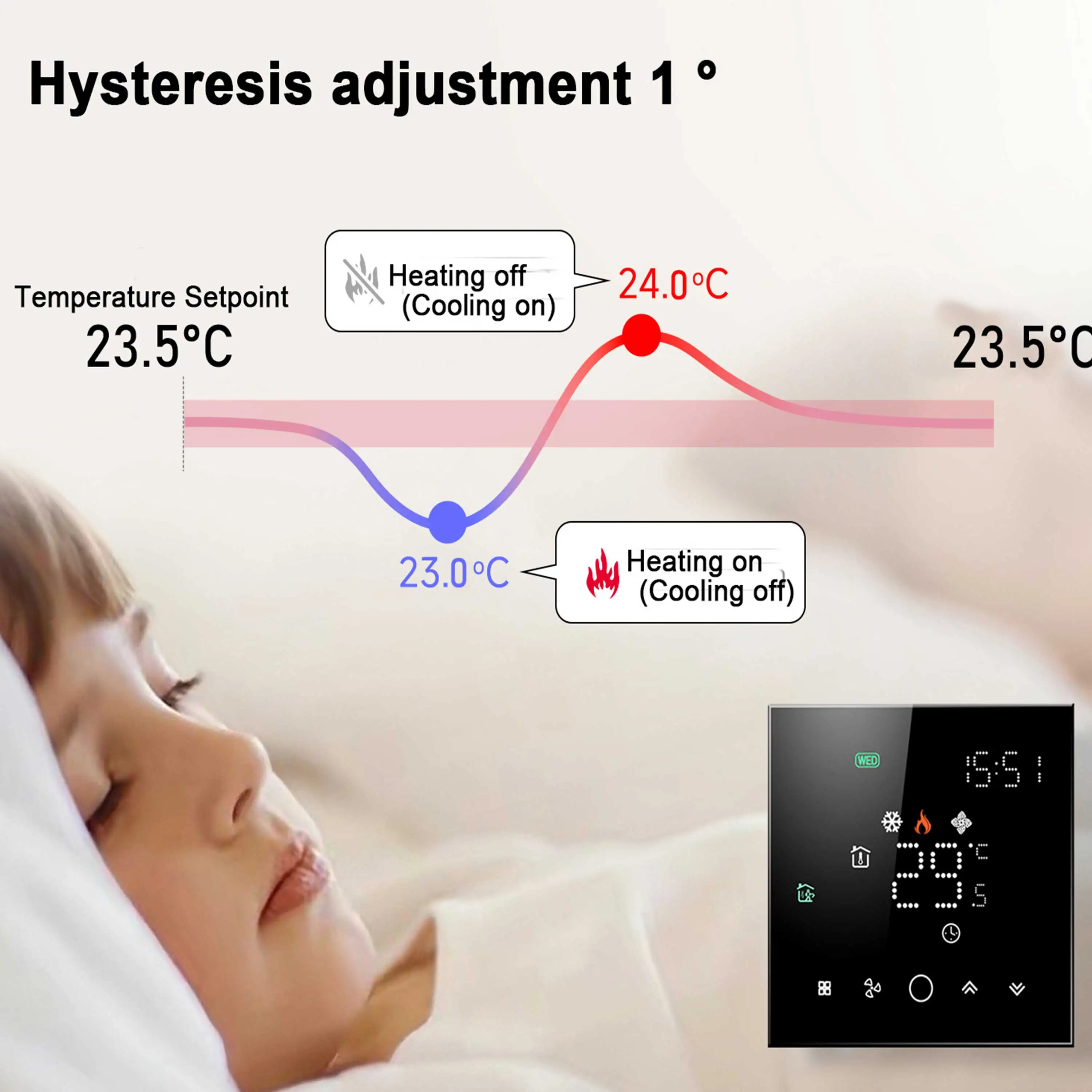 2 In 1 WIFI Thermostat for Fan Coil 3-Speed&Floor Heating Valve Adjustment Multifunctional Working Mode Switching By 24V 220VAC