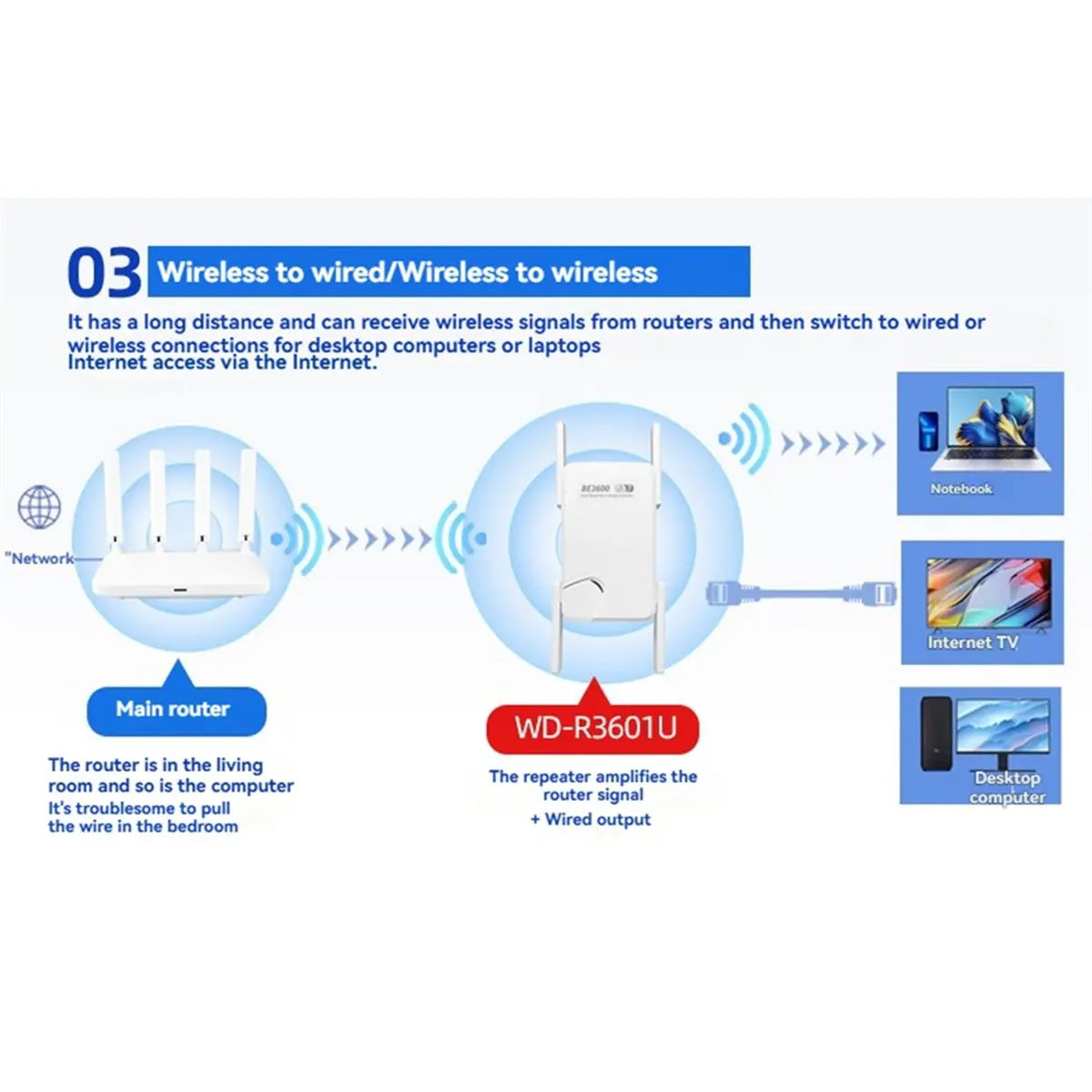 

(BAAY) Усилитель Wi-Fi 7 (3570 Мбит/с, 2.4/5.8 ГГц) с портом Ethernet 2.5G, разъем EU