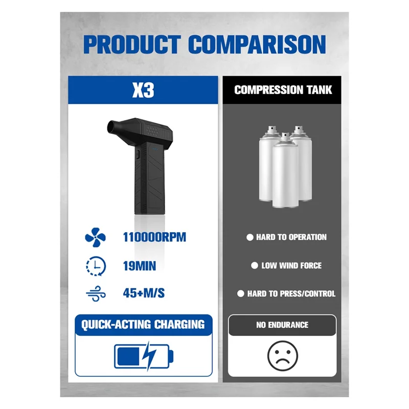 TAIGH-X3 Mini Violent Fan 110000RPM Electric Air Duster With 1 Nozzles Super Fan Air Blower Keyboard Cleaning Tools