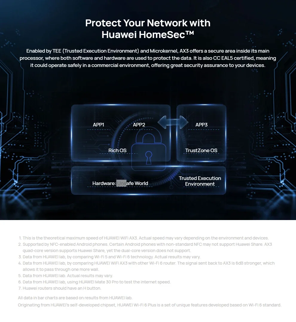 Huawei Router AX3Pro wersja dwurdzeniowa Gigabit Router wzmacniacz WiFi 6 + 3000mbps
