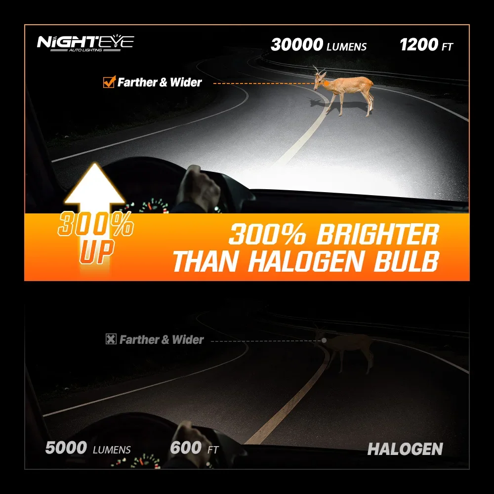 NIGHTEYE H7 LED Canbus 30000LM Car Headlights Bulbs H4 HB3 9005 HB4 9006 H11 H8 H9 9012 Led Lights 6500K White 12V 72W Auto Lamp