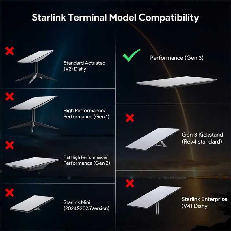 New Arrivals-2°Tilt Roofmount For Starlinkgen3,174Mphwindproof,Anti-Rust