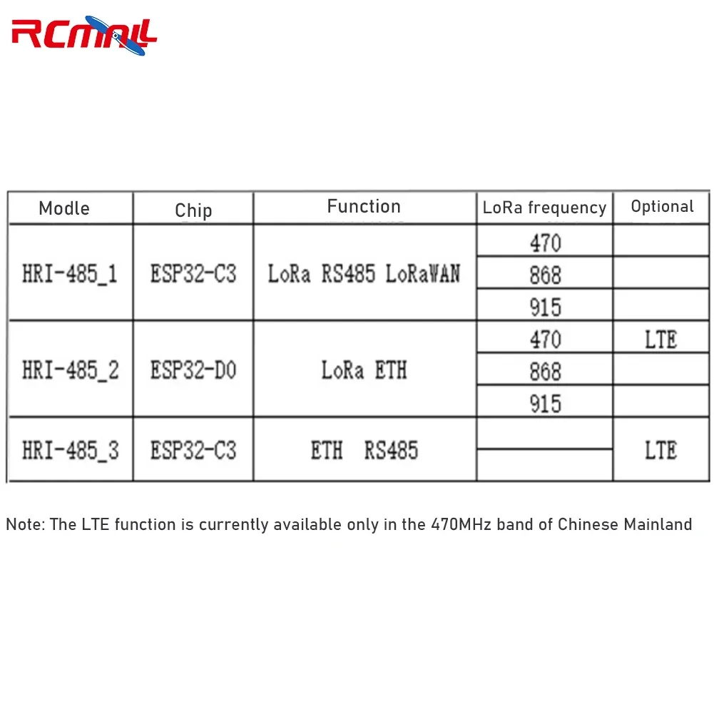 RS-485 버스-무선 데이터 변환기, LoRa/LoRaWAN E-이더넷 EHT용 신뢰할 수 있는 DTU 장치, RS485, ESP32 칩, LoRa SX1262