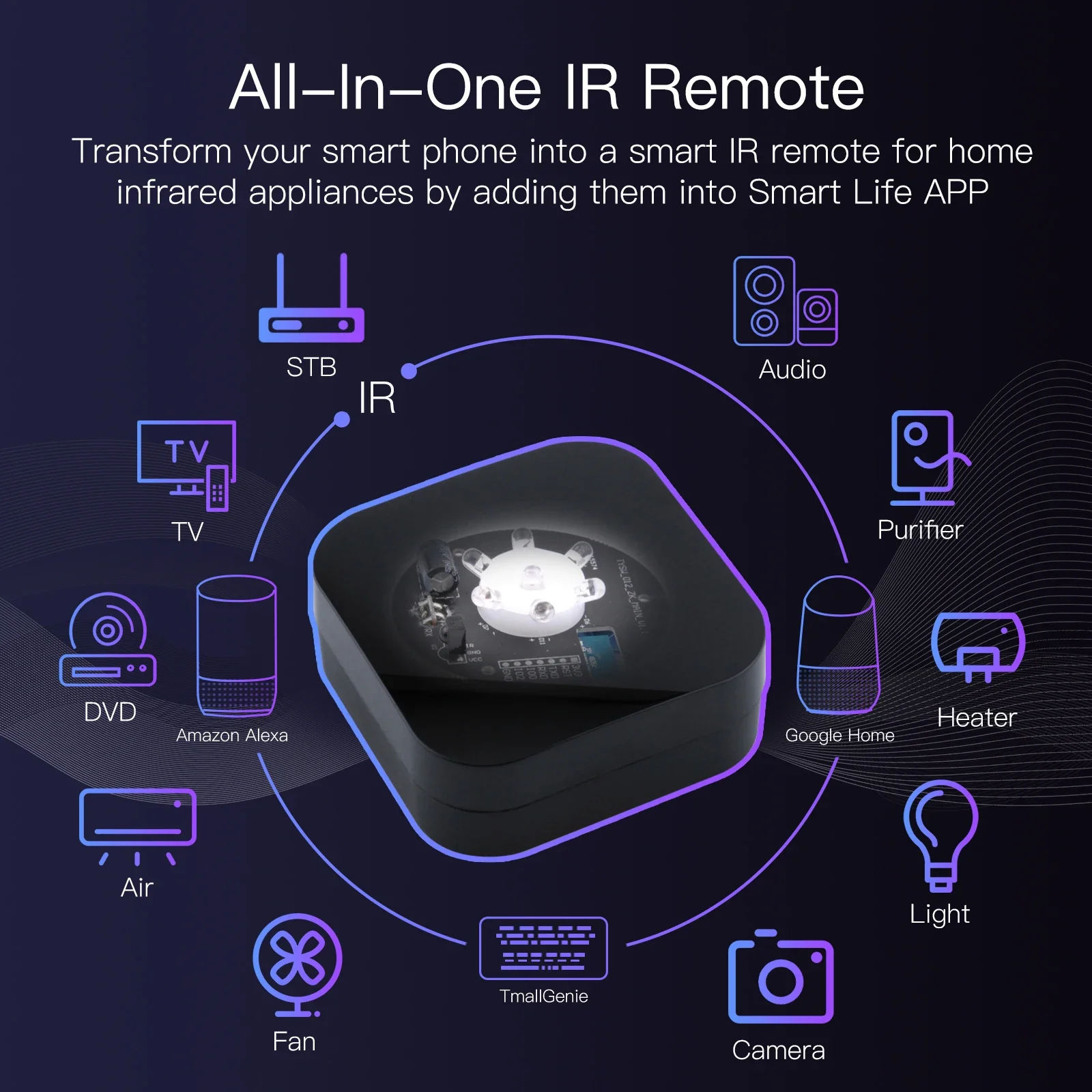 جهاز تحكم عن بعد شامل من Zigbee للمنزل الذكي ، لاسلكي ، ir ، andAndroid ، ios ، alexa ، google