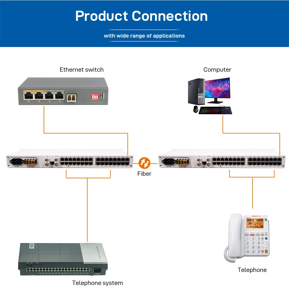 1E1/2E1 PCM Multiplexer G.703 Voice & Data 8/16/30 Channel Telephone Ethernet RJ45 Redundant Rackmount
