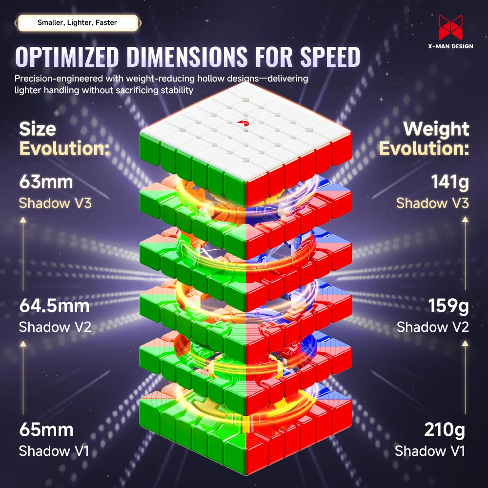 [ECube] QiYi XMD Shadow V3 UV 6x6x6 Magnetkern Zauberwürfel X-Man Shadow V3 M – Hochwertiges Speedcubing-Puzzlespielzeug