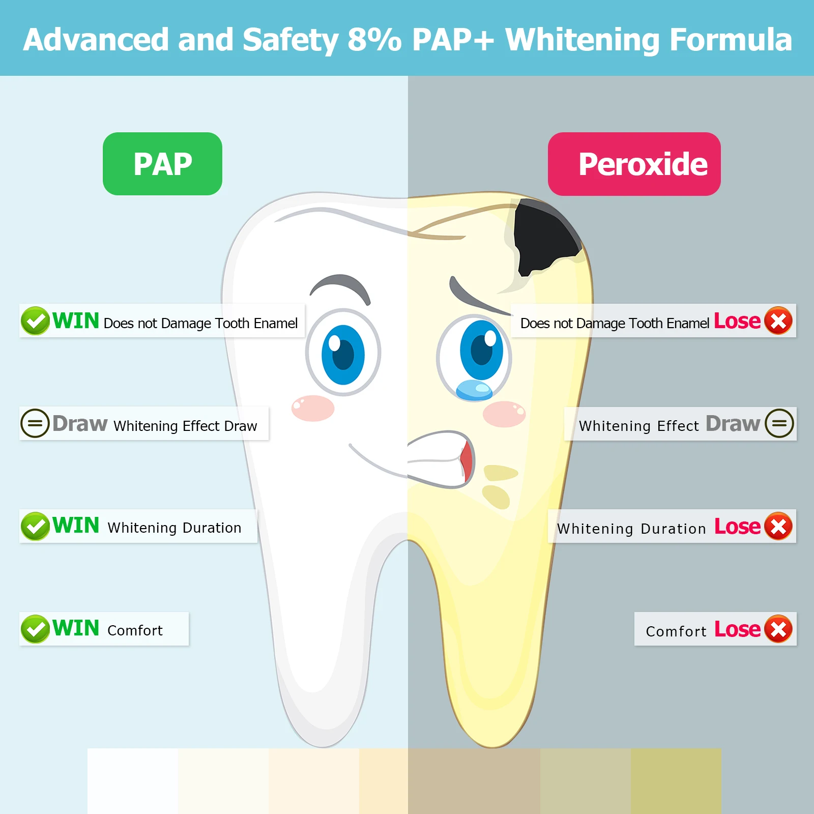 MYBYS strisce sbiancanti per denti sbiancamento dentale dentista sbiancante per denti adesivo impiallacciature per denti finti dentista sbiancare il Gel 112 pezzi