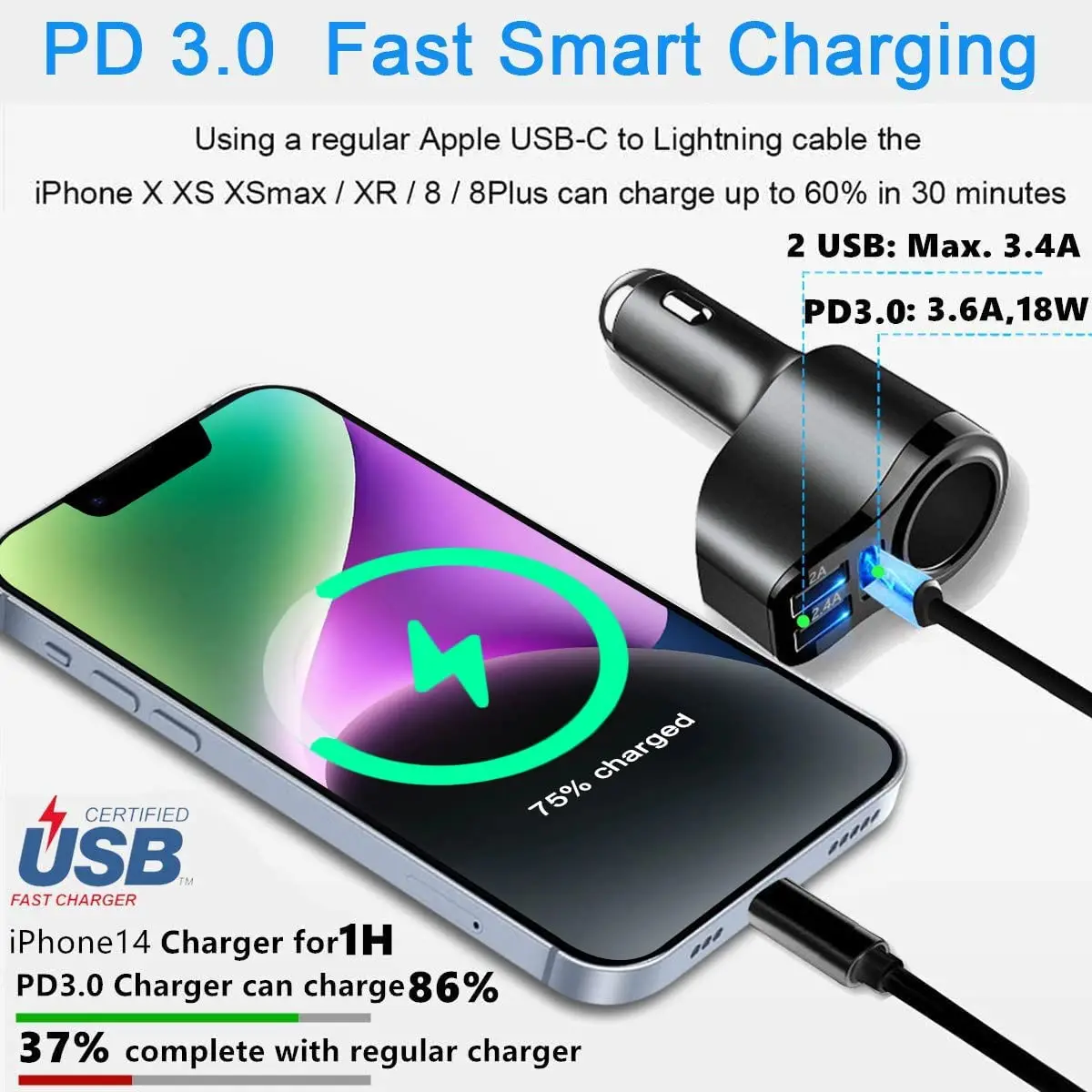 2022 4 in 1 USB C Car Charger, 36W Multi USB Cigarette Lighter Adapter, 12V/24V Dual USB Type C PD Fast Car Charger Adapter