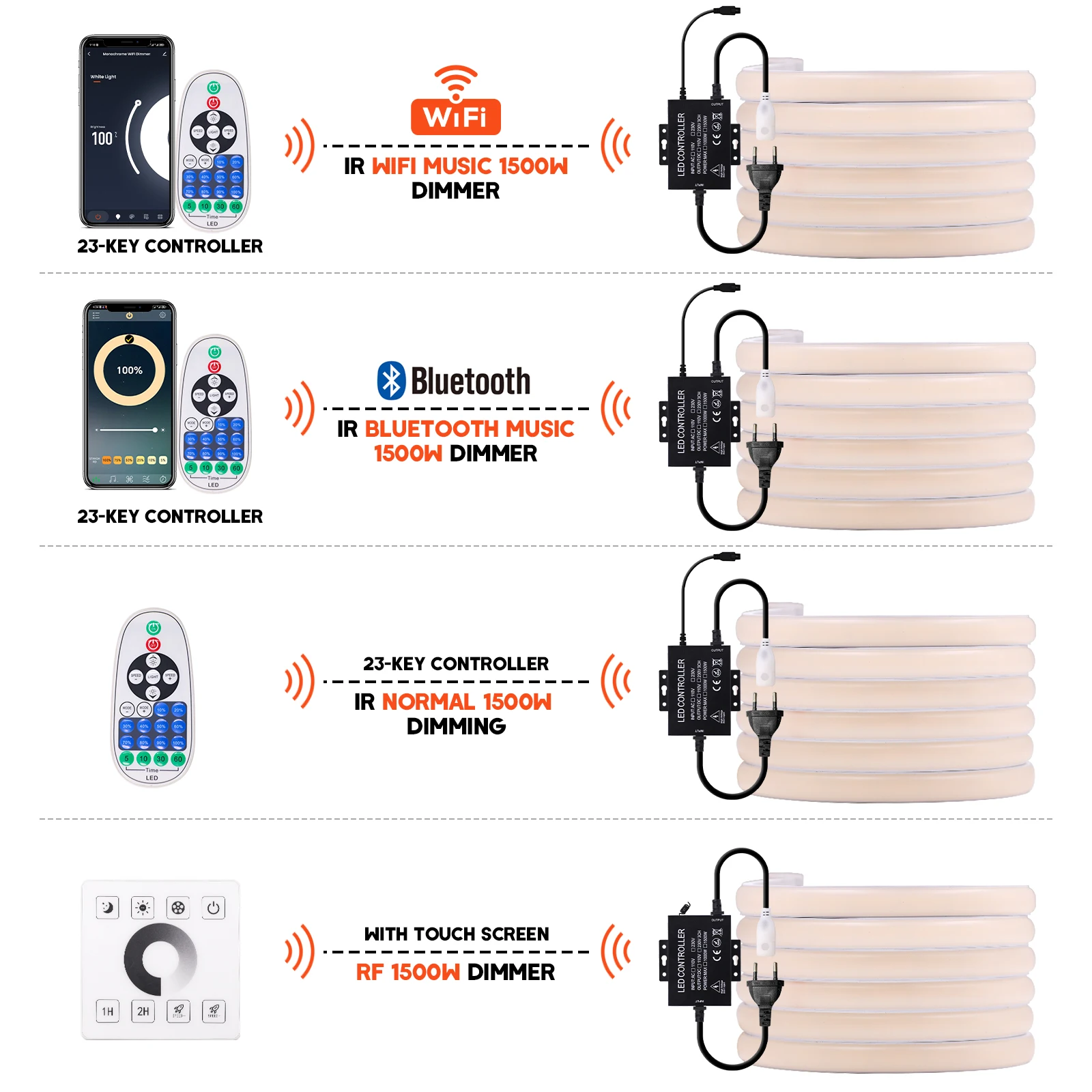 220 V COB-LED-Streifen, IP67, wasserdicht, 288 LEDs/m, Wand-Touch-Fernbedienung, WiFi, Bluetooth, dimmbar, Neon-Lichtschlauch,