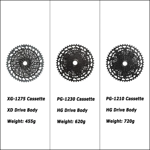 Imagen 2 del producto Cassette SRAM SX NX GX EAGLE 12v PG-1210 PG- 123011 -50T HG K7 rueda libre XG-1275 10-52T XD MTB piñón de Cassette de bicicleta