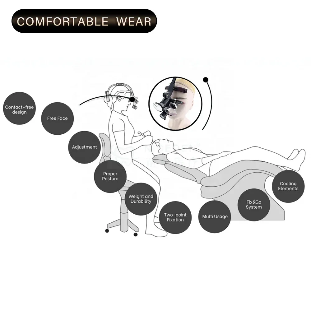 Niceden New  Magnifier Glasses Head Light Lamp Magnification Binocular 5W Focusing LED Light  Magnifying Glasses