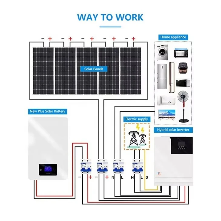 Hybrid System Solar Kit 5kw 10kw  15kw  Home Commercial Off Grid Solar Power Energy System Storage 51.2V Lithium Battery