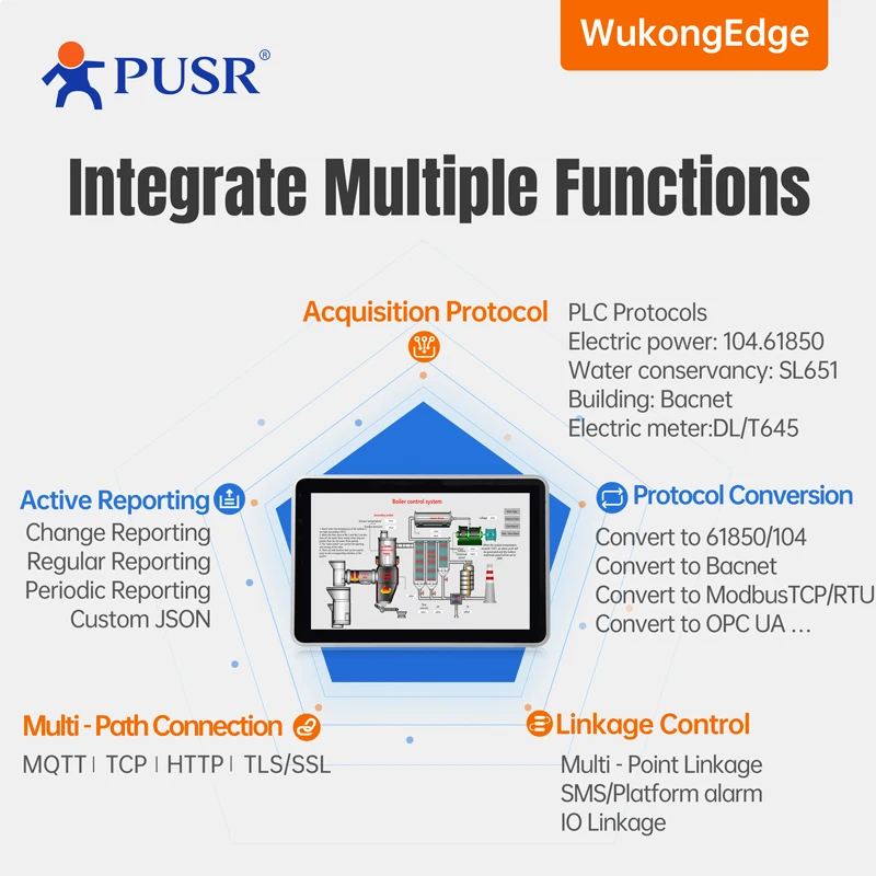 Integrierter PUSR-Bildschirm des IOT-Touchscreen-Computer Edge Computing Lokale Konfiguration Industrieller All-in-One-Panel-PC USR-SH800