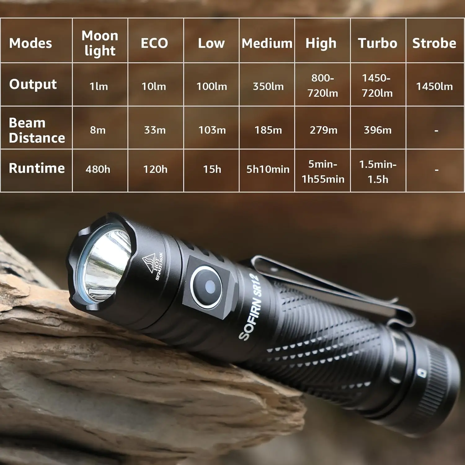Rechargeable Pocket Flashlight, 1450lm Bright LED Light, 1300ft Throw, IP68 Waterproof, Compact for Outdoor Use
