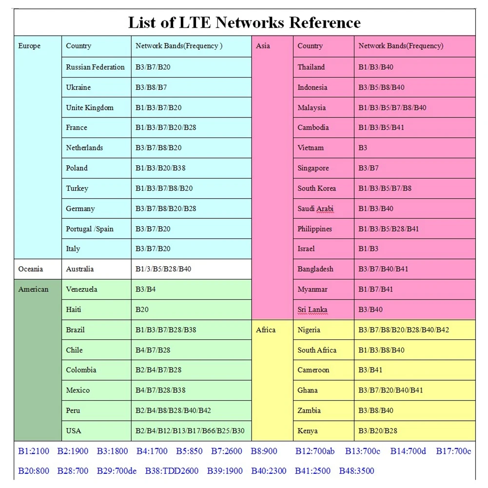 

4G LTE Мобильный Wi-Fi-маршрутизатор 3000 мАч 150 Мбит/с Беспроводной интернет-маршрутизатор Type-C со слотом для SIM-карты Мини-точка доступа на открытом воздухе для путешествий в автомобиле