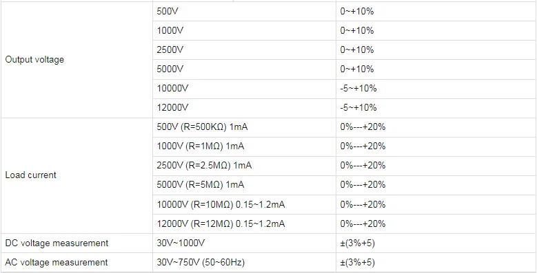 Testador de resistência de isolamento de alta tensão