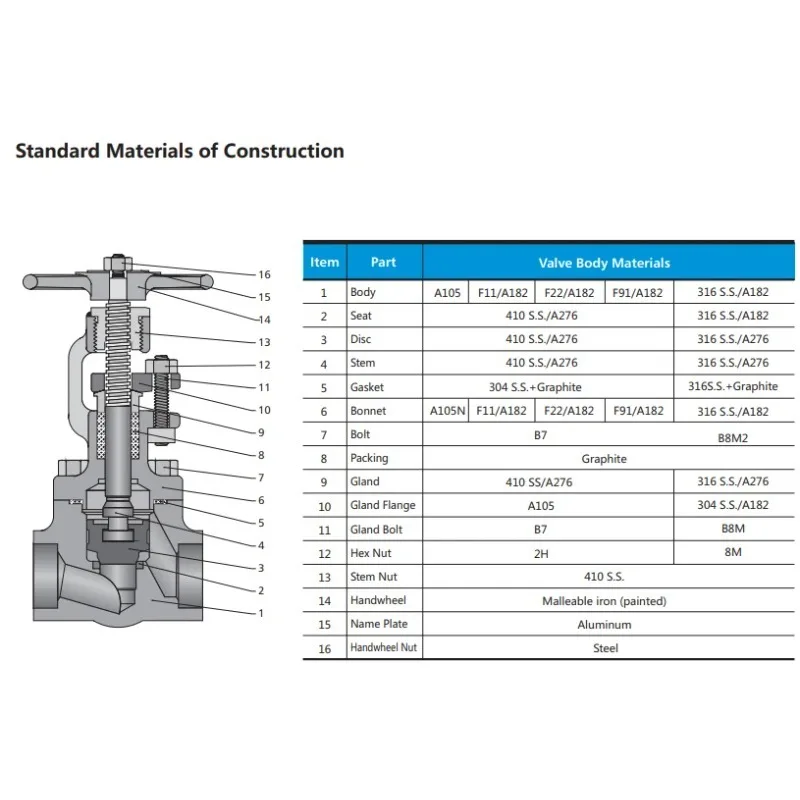 

B16.34 класс 1500, 2500, 4500 65 ° Y-образный узор DN25 Цельные кованые шаровые клапаны из нержавеющей стали для сжиженного нефтяного газа