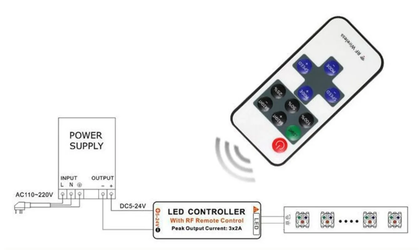 Dois Fios RF Controle Remoto, Mini Dimmer, 9 Chaves, 11 Chaves, Fita LED, Tubo de Neon Cor Única, COB 2835, 5050, 5730, DC 5-24V