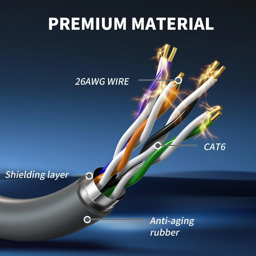 ZOERAX Starlink Gen 3 Ethernet-Kabel, CAT5e/CAT6 FTP 26AWG OFC 1000/1200Mbps, 30-150ft Abgeschirmtes Kabel für Starlink Router – Detail 2