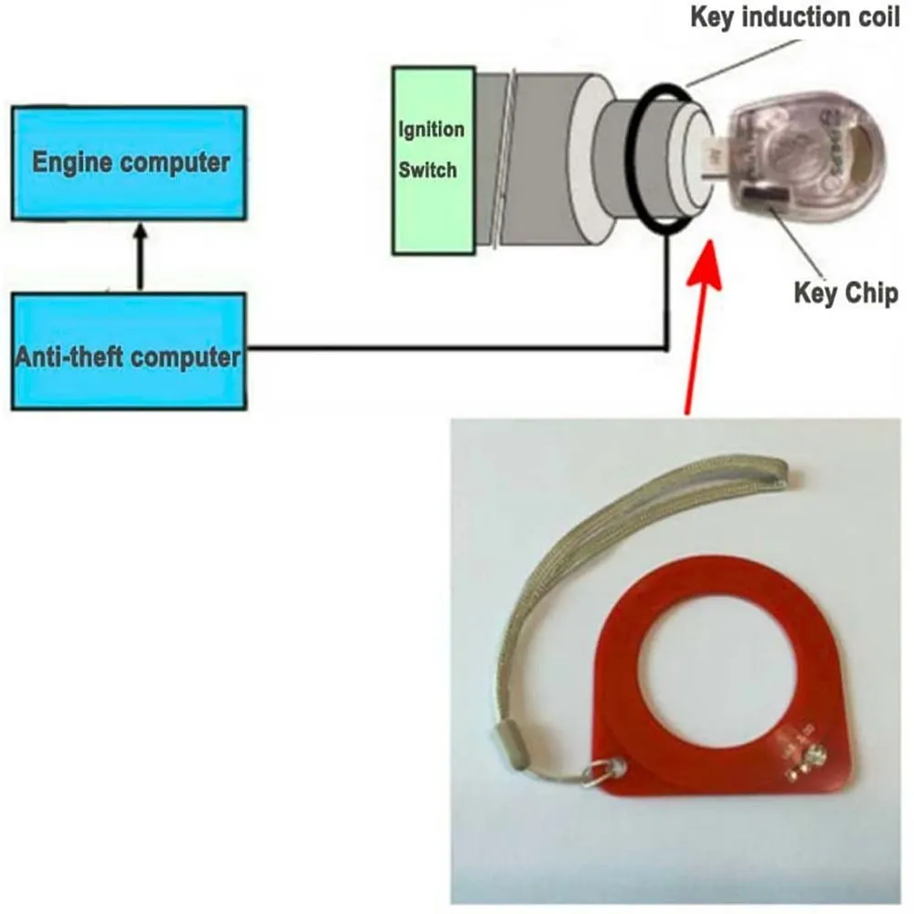 Vehicle Testing Tools Car Key ECU ECU Test Coil Automotive ECU Induction Signal Detection Card Auto Diagnostic Tool