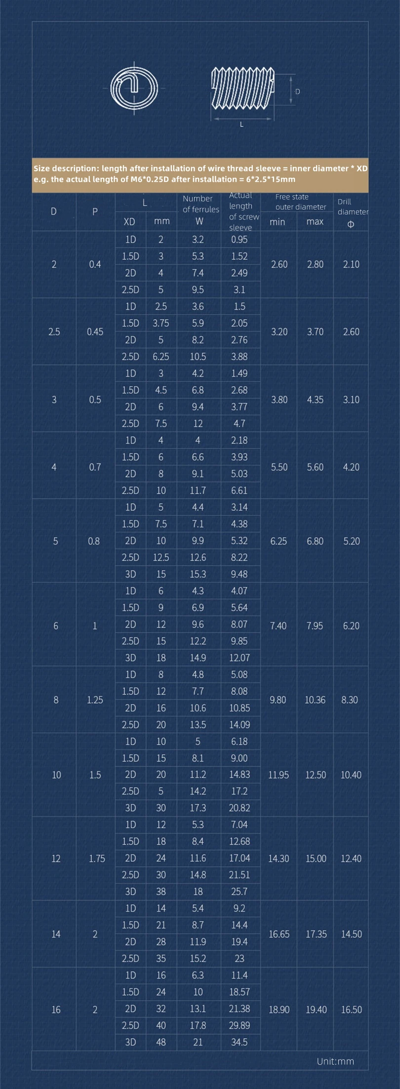 ลวดเกลียวซ่อมเกลียวสแตนเลส 304 ขนาด M2 M2.5 M3 M4 M5 M6 M8 M10 M12 M14 M16