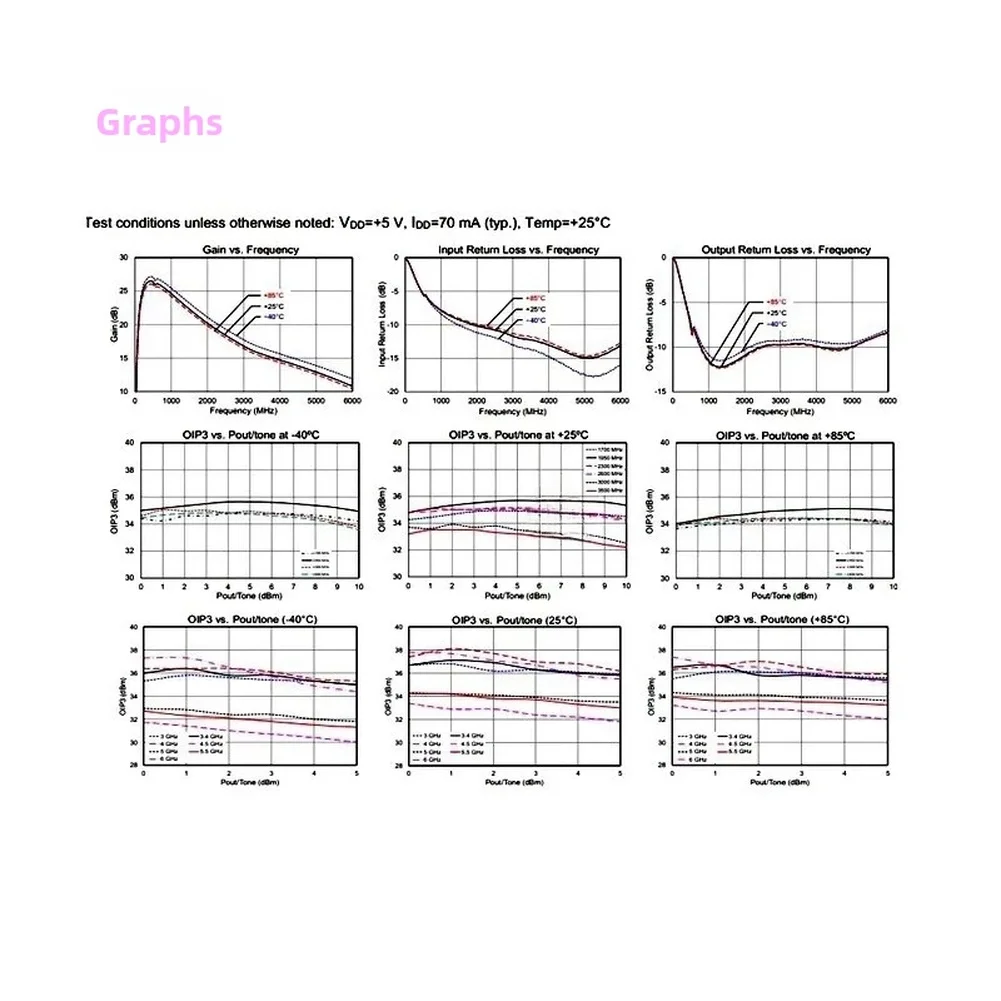 High Gain RF Amp RF Preamplifier 10KHz To 6GHz Range 20dB High Gain 0.4 DB Noise Figure For SMA Female Connector