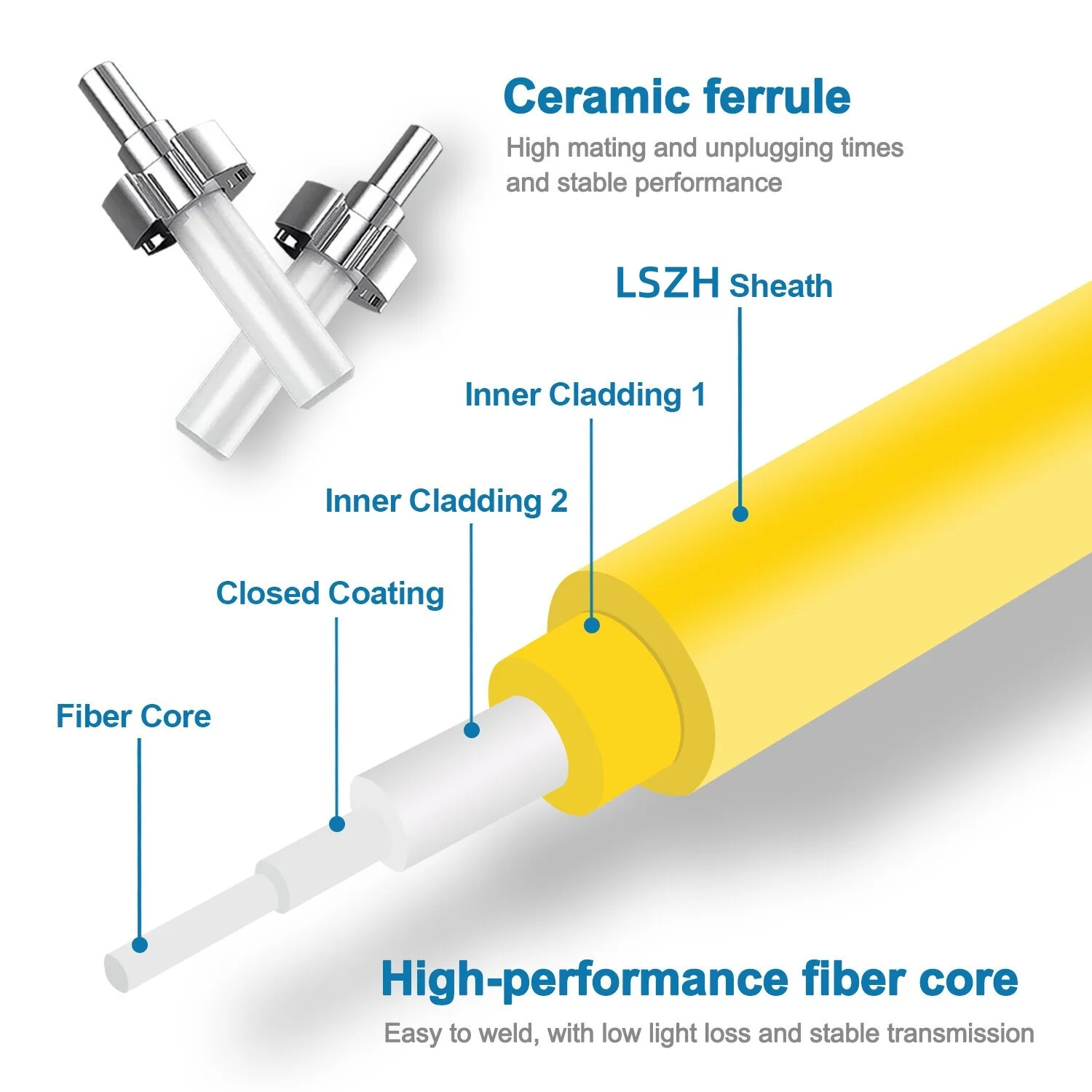 Optical cable parameter sheet