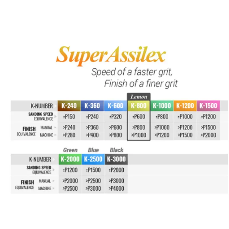 Super Assilex Flexible Sanding Sheets Automotive Sanding Paper Assorted Parts for Auto Polishing Japan Superfine Film 5 K240-K30