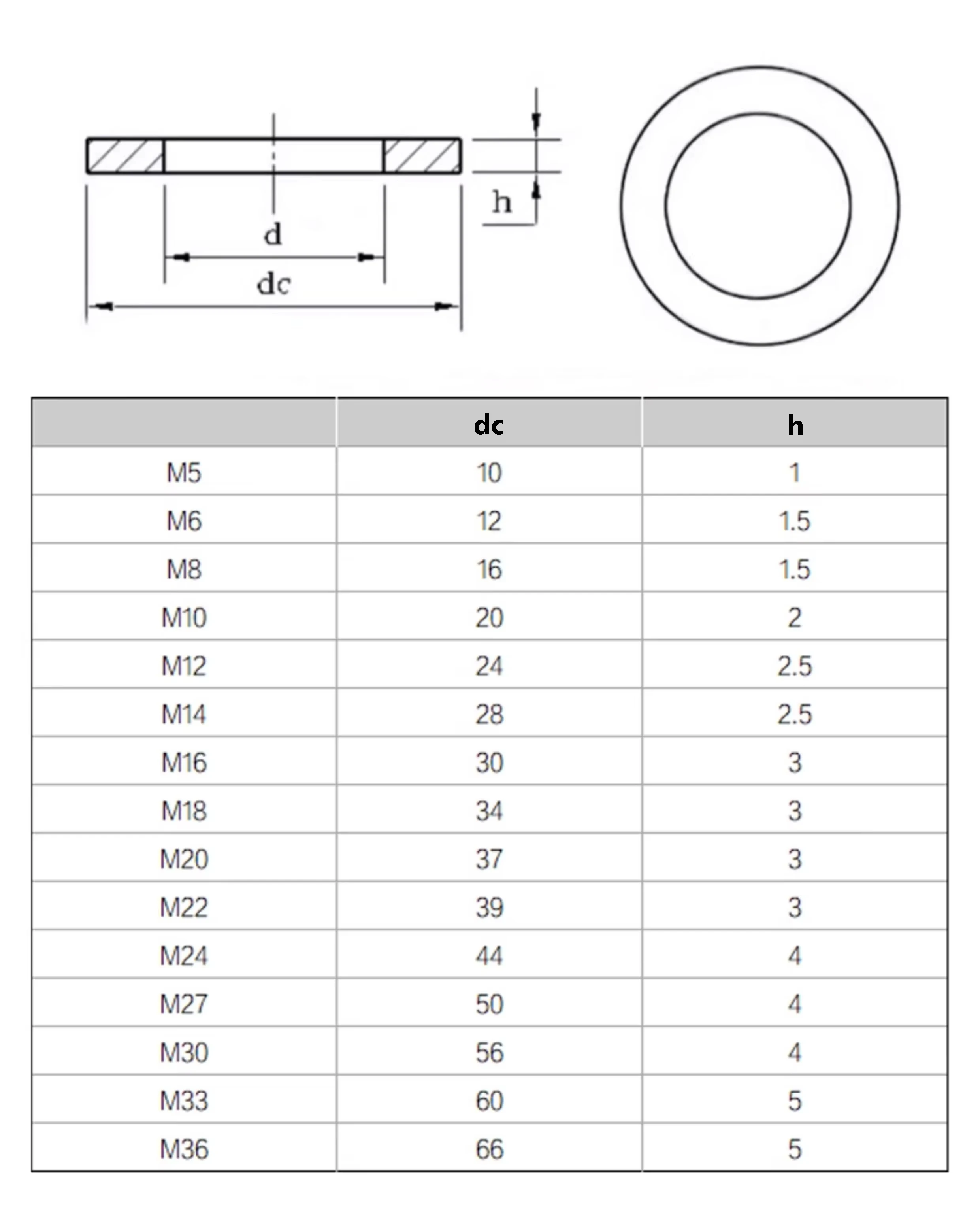 2~500Pcs Carbon Steel Black Flat Washer M5 M6 M8 M10 M12 M14 M16 M18 M20 M22 M24 M27 M30 M33-M42 Flat Washer Plain Gasket Pad