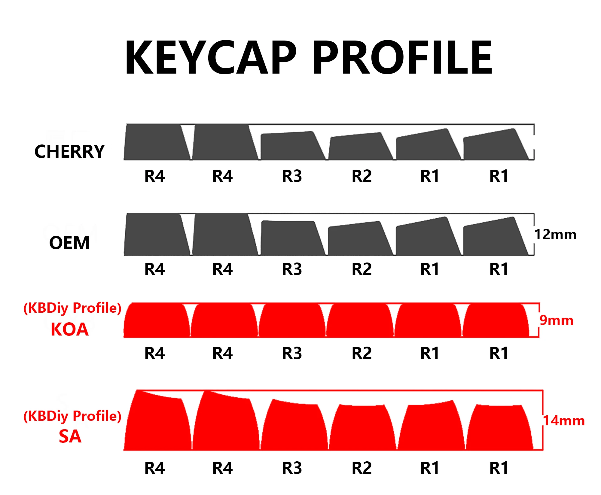 Note: This is a reissue keycap item. Do not place an order or pay without the merchant’s consent.