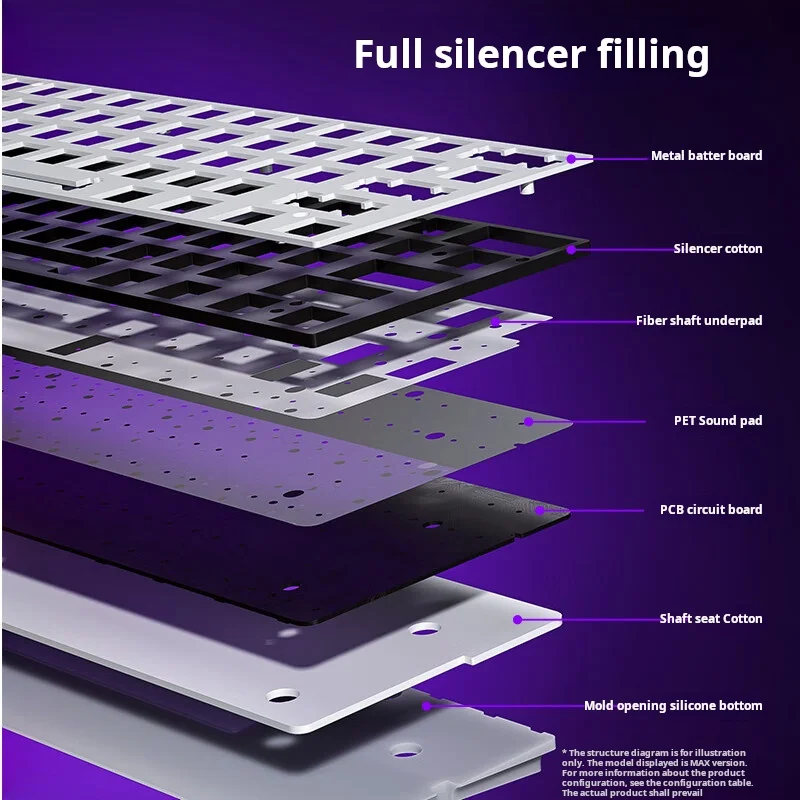 Thumbnail 3 - #60 Discounted Mechanical Gaming Keyboards Worth Buying