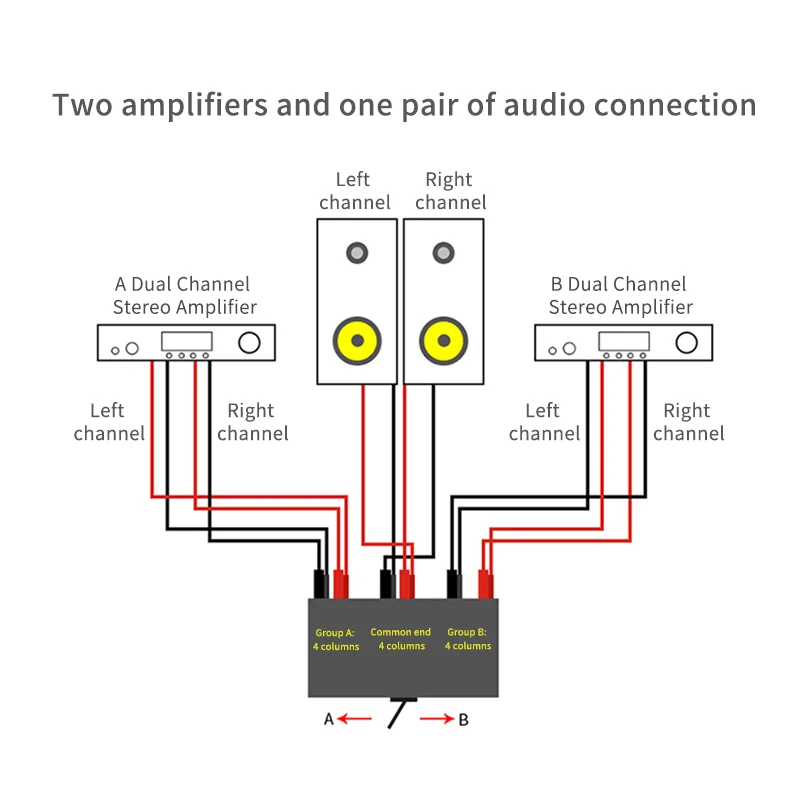 HIFI Lossless 2 IN 1 OUT Audio Switcher Amplifier Speaker Switch Converter Switch Splitter Selector Box for Hifi Audio