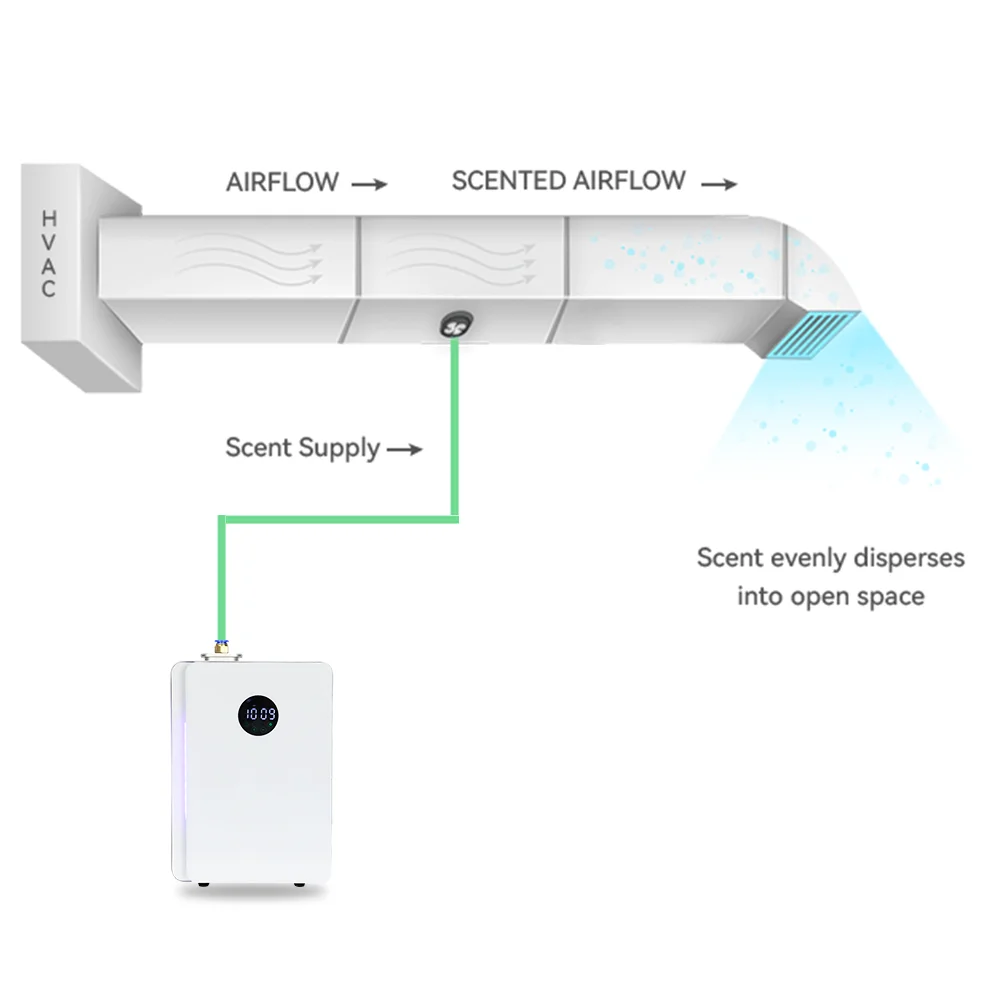 Factory Outlet Lu xury Smart Fragrance Diffuser Waterless Multi-Commercial Air Diffuser Mobile WIFI APP Control 1-Year Warranty
