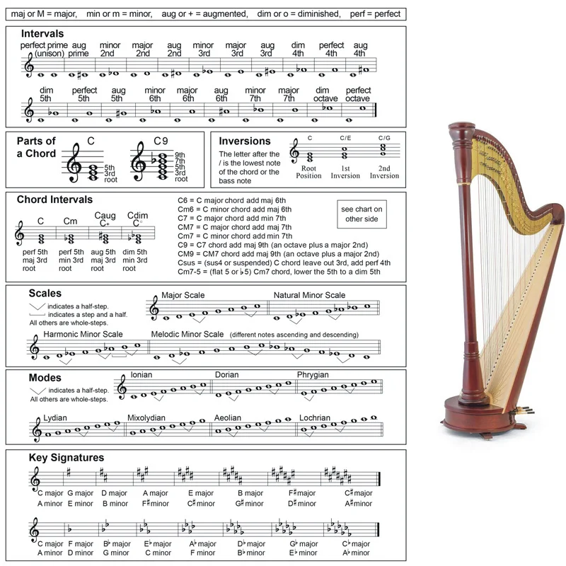 1PC Harp Chord Practice Charts Copperplate Harp Fingerings Chart Sheet Music Guide Learn Quick Reference Chord Scale Tables