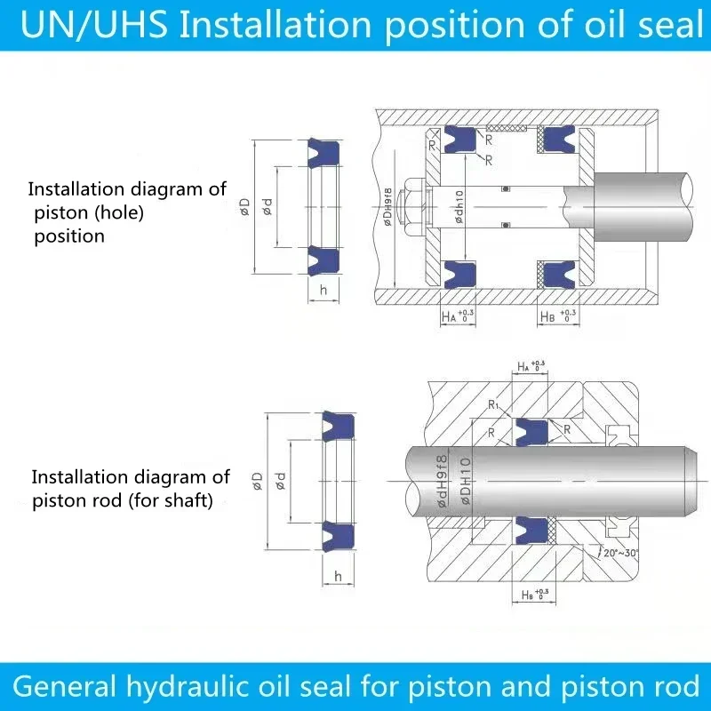 5pcs Polyurethane (PU) Hydraulic Oil Sealing Ring ID 90mm 95mm 100mm 105mm UN / U / Y Type Cylinder Piston Sealing O Ring Gasket