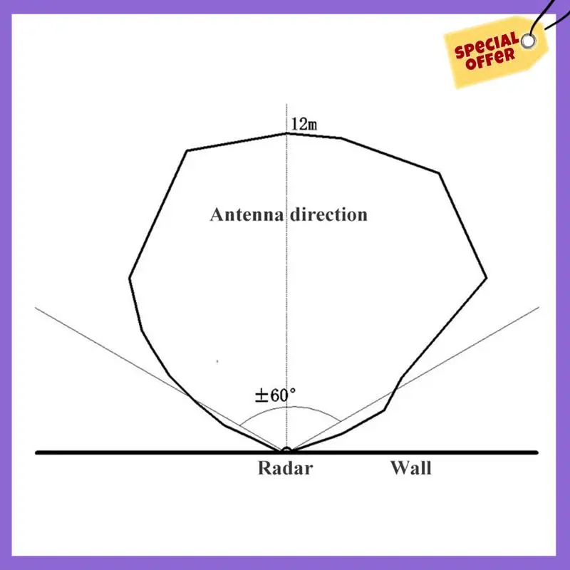 

-A96Z Датчик движения человека Детектор обнаружения траектории движения Модуль траектории движения человека