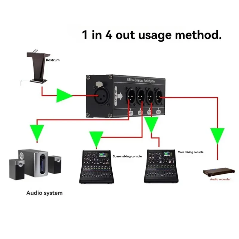 Рисунок 4 - M13K-XLR 1X4 Сбалансированный аудиоразветвитель