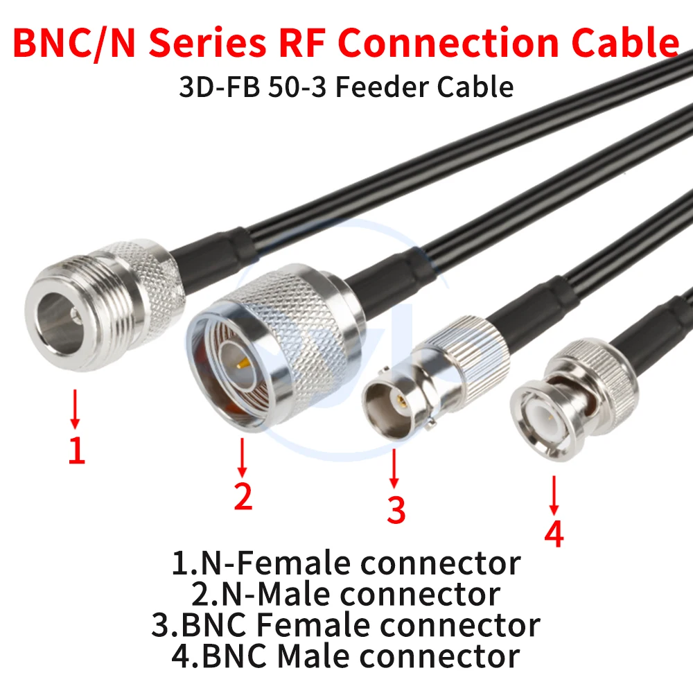 Security Surveillan…