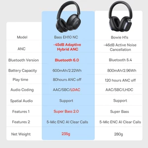 Baseus Bowie H1s Headphone Nirkabel Bluetooth 5.4 Peredam Bising Headset Over-Ear 46dB Earphone Audio Spasial Resolusi Tinggi Waktu 120 Jam 10 telepon kepala peredam bising penjualan terbaik - №