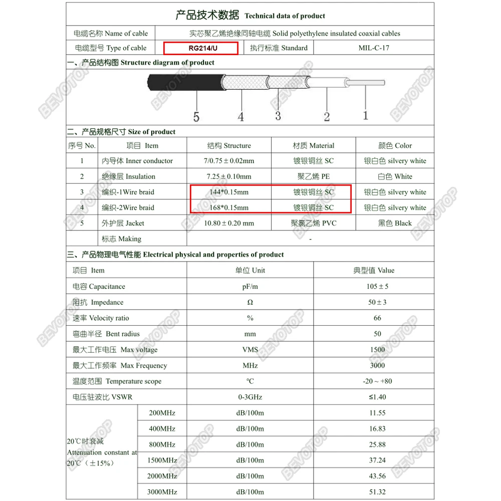Kabel koncentryczny RG214/U 50 Ohm 50-7 RF koncentryczny kabel pigtailowy z podwójnym kołnierzem posrebrzana miedź niska strata BEVOTOP o dużej mocy