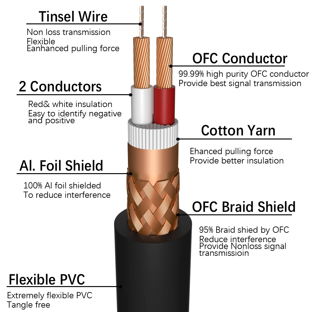 Musical Sound Speaker Wire Cable Loudspeaker Cable High Purity Hifi Amplifier Upgrade Speaker Line for Car Speakers Stereos