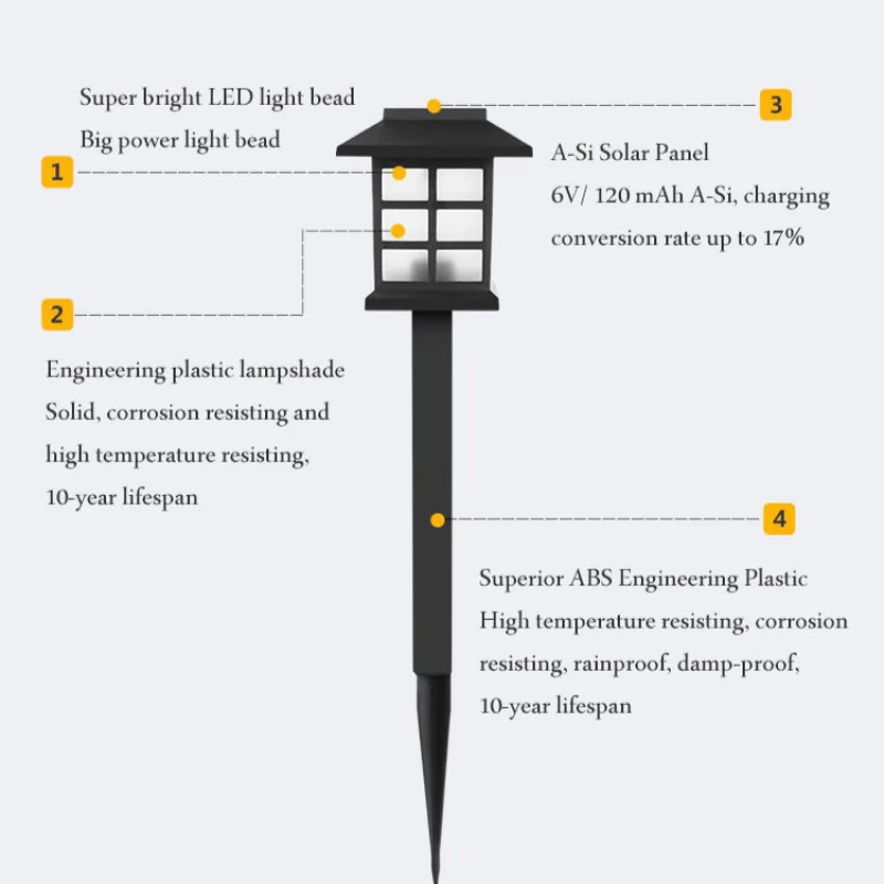 مصباح شمسي خارجي مقاوم للماء مقاوم للمطر ، مصباح منزل صغير ، مصباح شمسي صغير ، مصباح قصر صغير ، مصباح حديقة فناء
