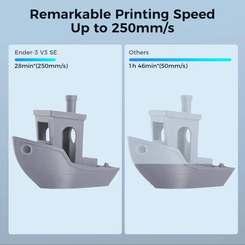 3D Printer, 250mm/s Printing Speed DIY 3D Printers with CR Touch Auto Leveling, Sprite Direct Extruder Auto-Load