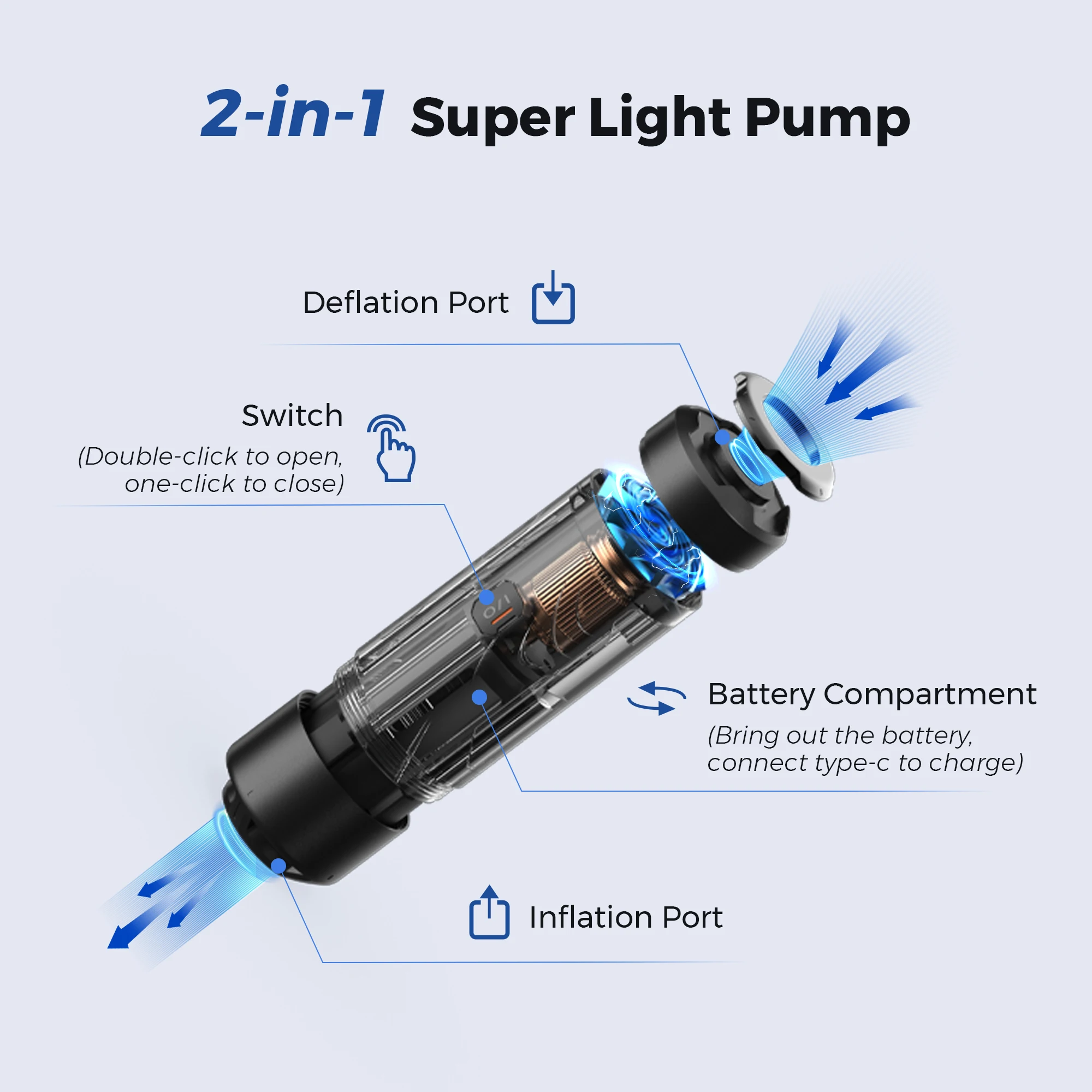 Mobi Garden ZERO - 34g Portable Camping Air Pump Electric Inflator for Sleeping Pads, 1 Rechargeable Battery Included