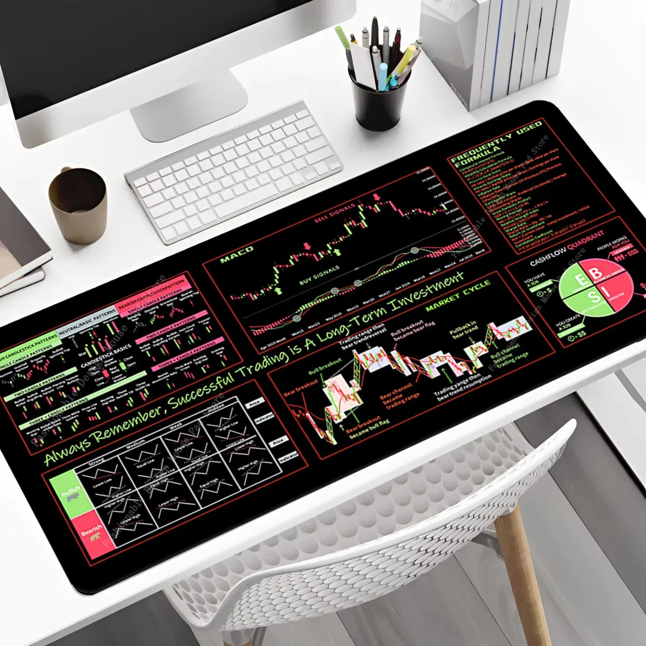 For Stock Trading Chart Patterns Professional Market Circle Mouse Pad Desk Mat Cheat Sheet Mousepad Deskpad Non-Slip Waterproof