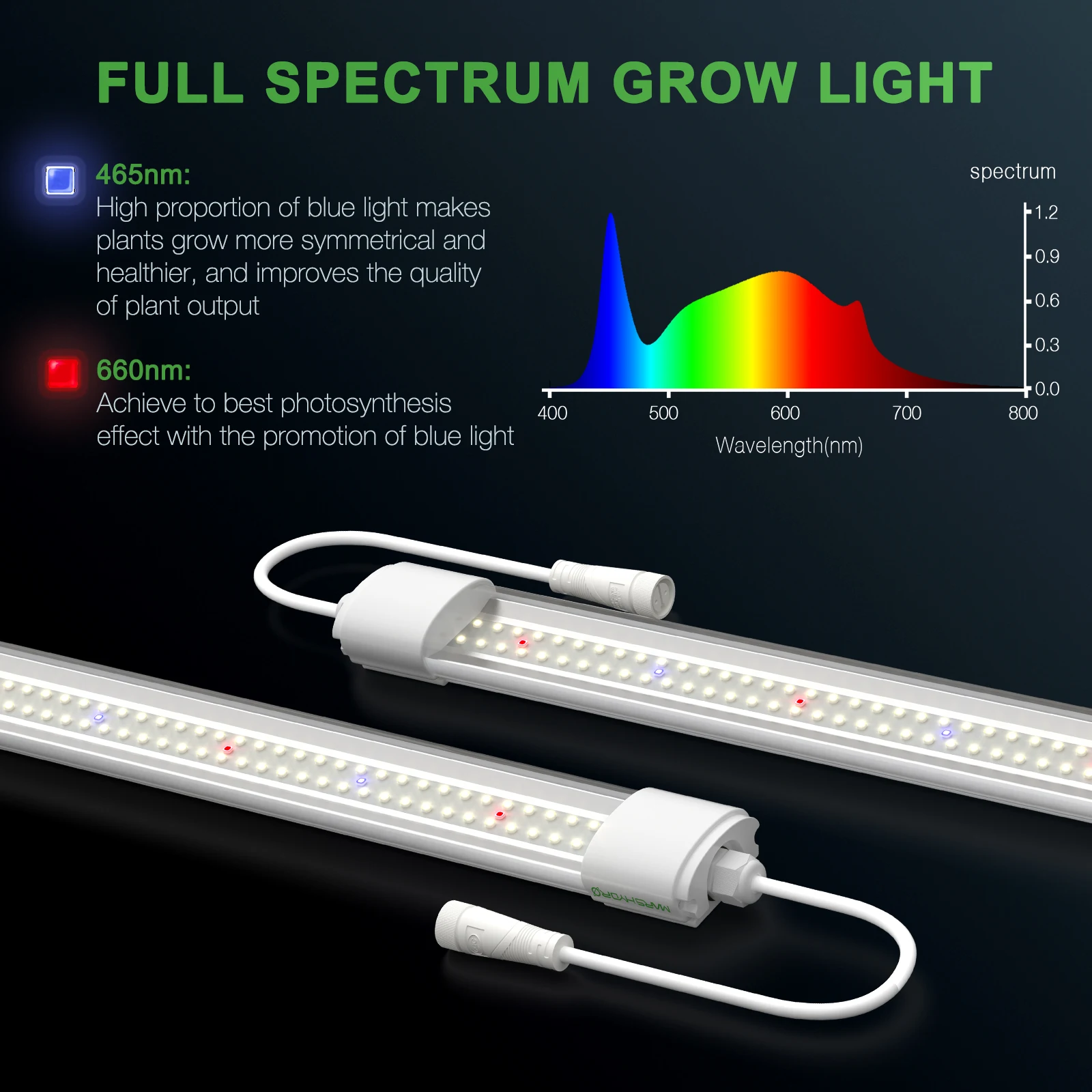 50% Discount! Newest Mars Hydro VG80 Seedling LED GROW LIGHT IP65 Waterproof