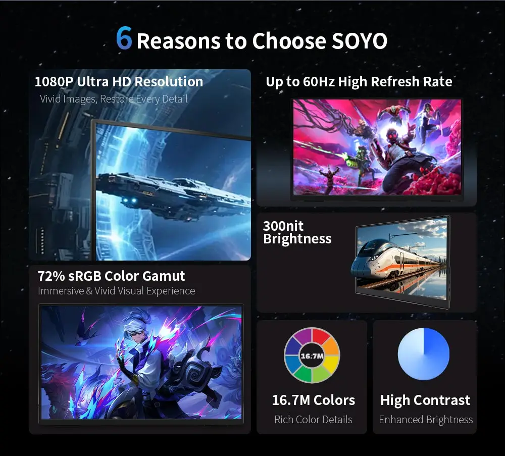 SOYO SY15FN60 Tragbarer Monitor, 15,6-Zoll 1080P 60Hz FHD LCD-Display, 72% sRGB 300cd/m² externer Bildschirm für Laptop, Xbox, PS5, Switch, TV-Box, Handy und PC; Plug-and-Play-Reise-Erweiterungsmonitor – Detail 2