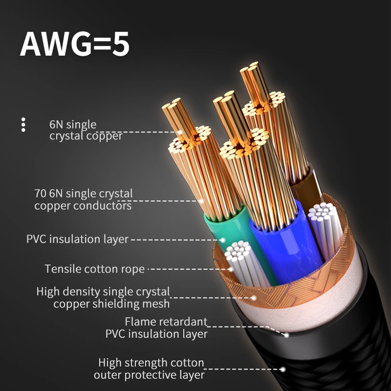 Kabel zasilający hifi OCC & OFC wysokiej klasy kabel audio EU/US wtyczka rodowa z włókna węglowego wtyczka powlekana