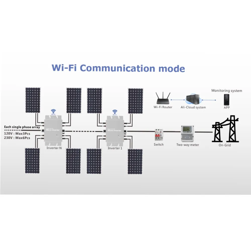 Inversor Solar inteligente WVC1400, nueva versión, 1400W, Wifi, control de medición y comunicación